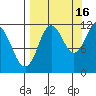 Nachalni Island tide chart for Thursday, September 16, 2021