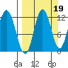 Nachalni Island tide chart for Sunday, September 19, 2021