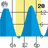 Nachalni Island tide chart for Monday, September 20, 2021