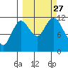 Nachalni Island tide chart for Monday, September 27, 2021