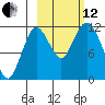 Nachalni Island tide chart for Tuesday, October 12, 2021