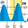 Nachalni Island tide chart for Wednesday, October 20, 2021