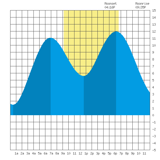 Nachalni Island tide chart for Tuesday, October 26, 2021