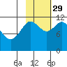 Nachalni Island tide chart for Friday, October 29, 2021