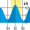 Nachalni Island tide chart for Monday, November 15, 2021