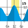 Nachalni Island tide chart for Wednesday, December 15, 2021