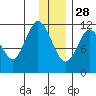 Nachalni Island tide chart for Tuesday, December 28, 2021