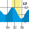 Nachalni Island tide chart for Wednesday, January 12, 2022
