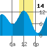 Nachalni Island tide chart for Friday, January 14, 2022