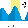 Nachalni Island tide chart for Saturday, January 15, 2022