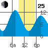 Nachalni Island tide chart for Tuesday, January 25, 2022
