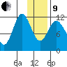 Nachalni Island tide chart for Sunday, January 9, 2022