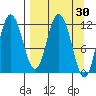 Nachalni Island tide chart for Wednesday, March 30, 2022