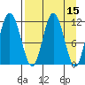 Nachalni Island tide chart for Friday, April 15, 2022