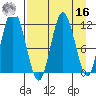 Nachalni Island tide chart for Saturday, April 16, 2022