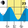Nachalni Island tide chart for Saturday, April 23, 2022