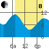 Nachalni Island tide chart for Friday, April 8, 2022