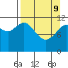 Nachalni Island tide chart for Saturday, April 9, 2022