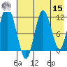 Nachalni Island tide chart for Sunday, May 15, 2022