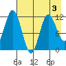 Nachalni Island tide chart for Tuesday, May 3, 2022