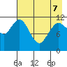 Nachalni Island tide chart for Saturday, May 7, 2022
