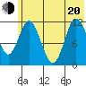 Nachalni Island tide chart for Monday, June 20, 2022