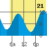 Nachalni Island tide chart for Tuesday, June 21, 2022