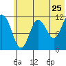 Nachalni Island tide chart for Saturday, June 25, 2022