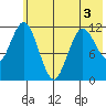 Nachalni Island tide chart for Friday, June 3, 2022