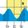 Nachalni Island tide chart for Monday, June 6, 2022