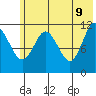 Nachalni Island tide chart for Thursday, June 9, 2022