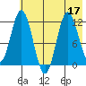 Nachalni Island tide chart for Sunday, July 17, 2022