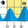 Nachalni Island tide chart for Wednesday, July 20, 2022