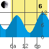 Nachalni Island tide chart for Wednesday, July 6, 2022