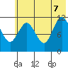Nachalni Island tide chart for Thursday, July 7, 2022