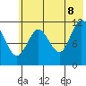 Nachalni Island tide chart for Friday, July 8, 2022