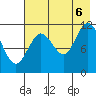 Nachalni Island tide chart for Saturday, August 6, 2022