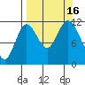 Nachalni Island tide chart for Friday, September 16, 2022