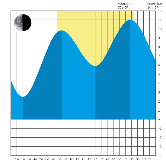 Nachalni Island tide chart for Saturday, September 17, 2022