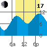 Nachalni Island tide chart for Saturday, September 17, 2022