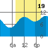 Nachalni Island tide chart for Monday, September 19, 2022