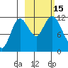 Nachalni Island tide chart for Saturday, October 15, 2022