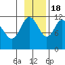 Nachalni Island tide chart for Friday, November 18, 2022