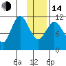 Nachalni Island tide chart for Saturday, January 14, 2023