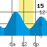 Nachalni Island tide chart for Sunday, January 15, 2023