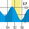 Nachalni Island tide chart for Tuesday, January 17, 2023