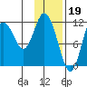 Nachalni Island tide chart for Thursday, January 19, 2023