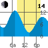 Nachalni Island tide chart for Tuesday, March 14, 2023