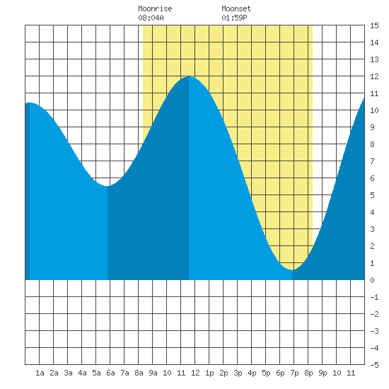 Nachalni Island tide chart for Friday, March 17, 2023