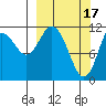 Nachalni Island tide chart for Friday, March 17, 2023